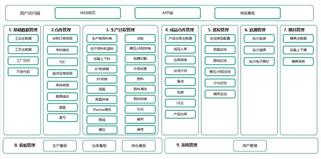 MES功能框架 MES功能框架