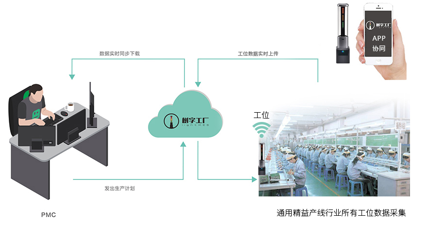原理圖-精益生產(3) 原理圖-精益生產(3)