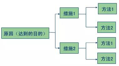 弄不懂人、機、料、法、環,還如何做生產? 弄不懂人、機、料、法、環,還如何做生產?