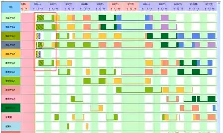 如何應(yīng)對(duì)生產(chǎn)計(jì)劃的突然變更? 如何應(yīng)對(duì)生產(chǎn)計(jì)劃的突然變更?