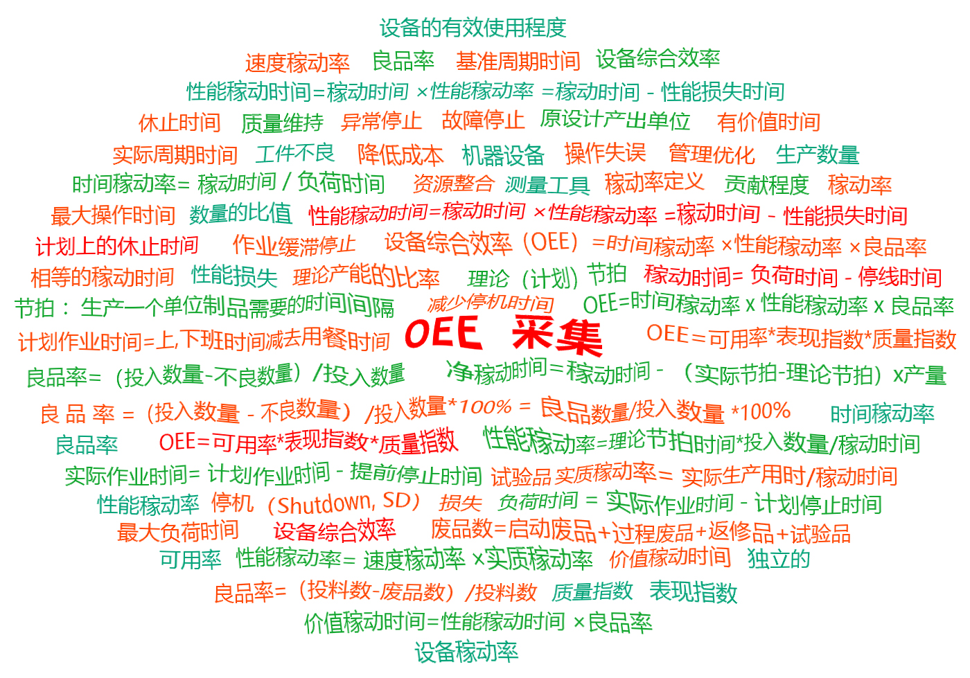 OEE報表 OEE數據統計 OEE統計 OEE管理 OEE設備管理