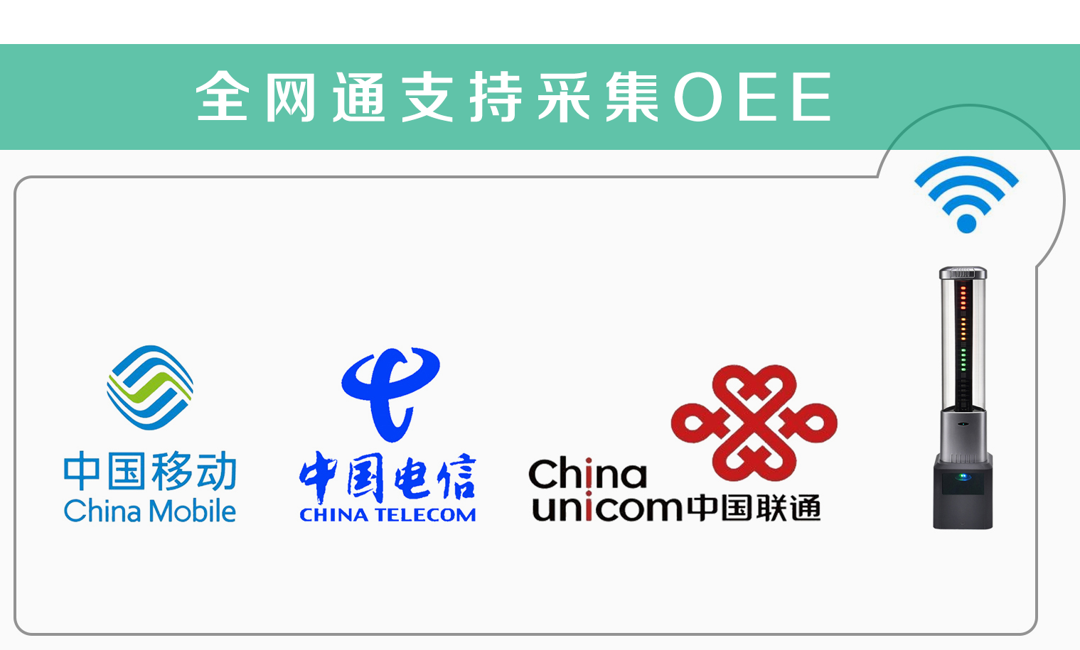 全網通支持采集OEE