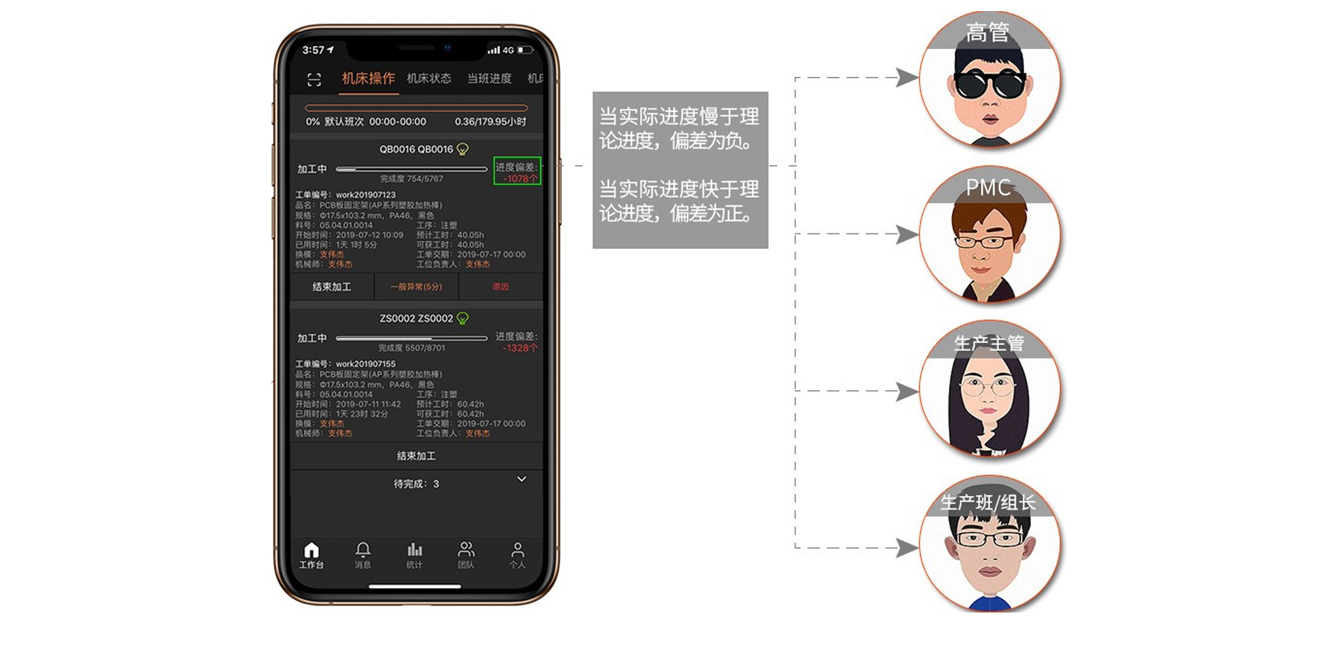 機床工單進度監控  機床加工進度監控  車間生產狀態監控