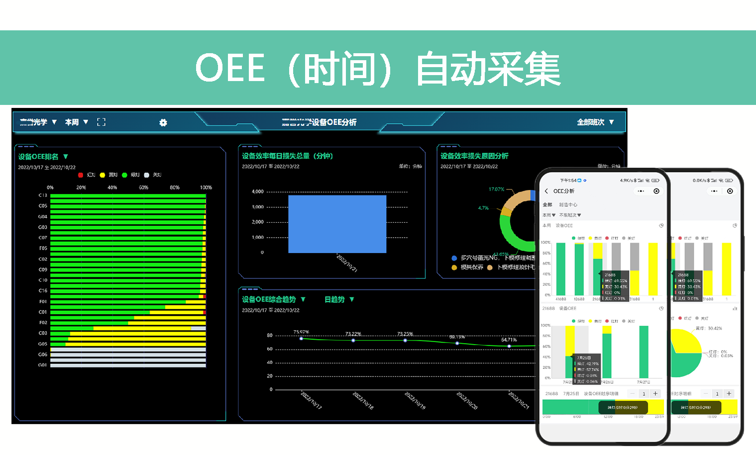 OEE時間自動采集
