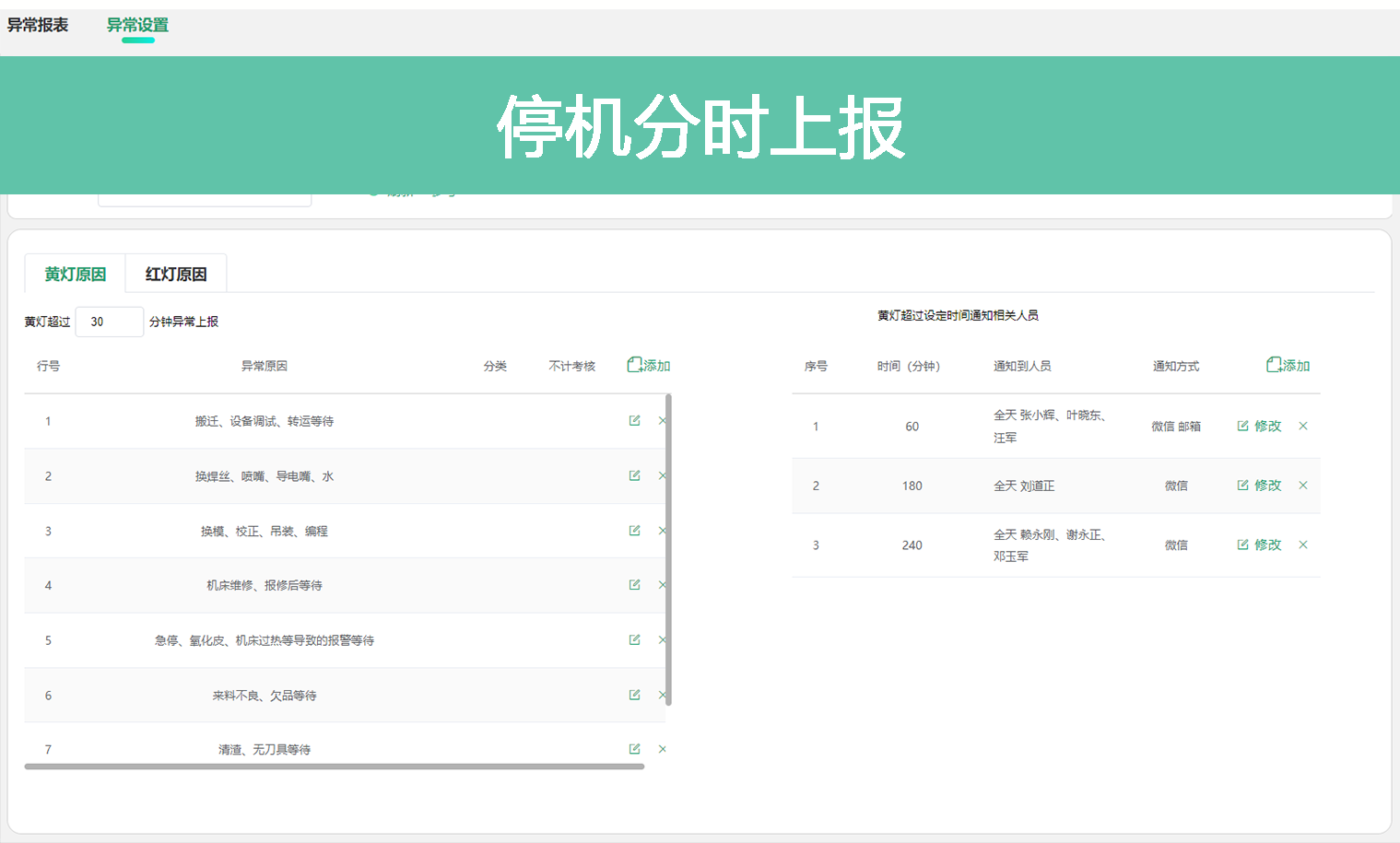 停機分時上報222