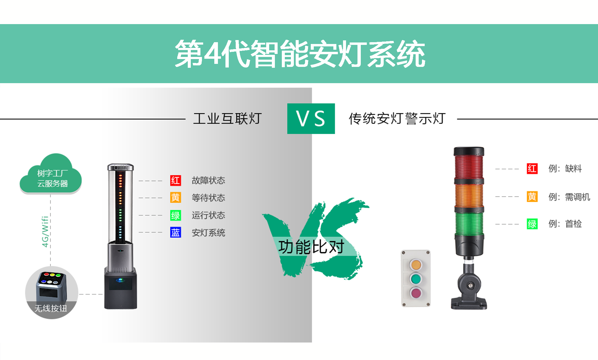 安燈對比-安燈科普-安燈普及