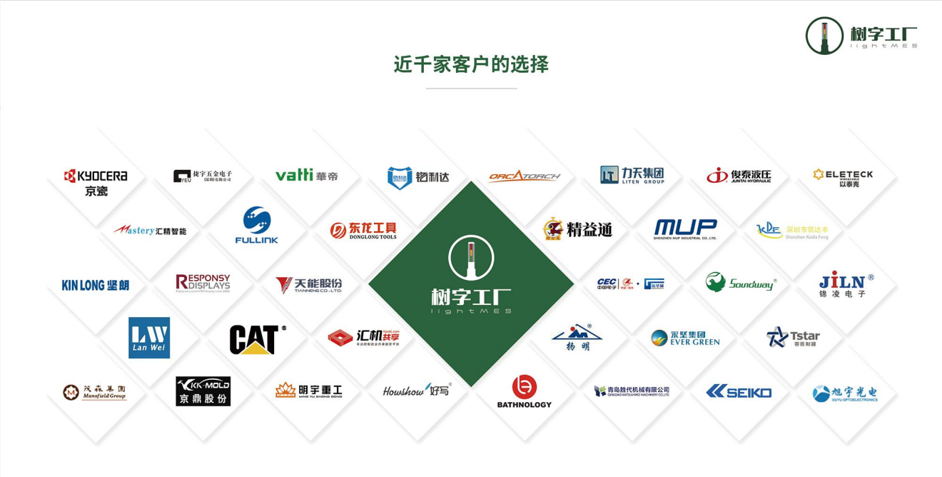 我們的合作伙伴 我們的合作伙伴