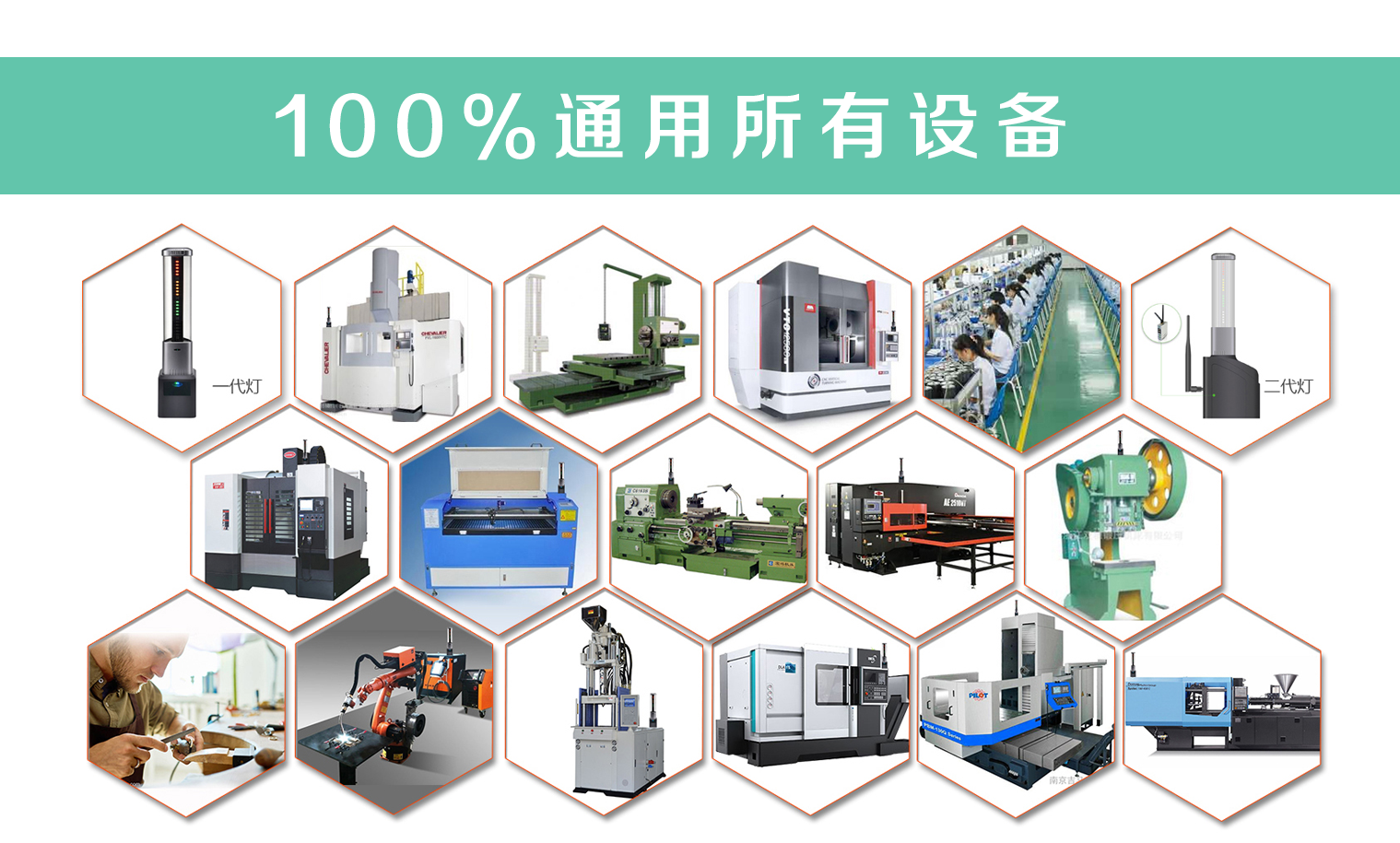 100%通用所有設備