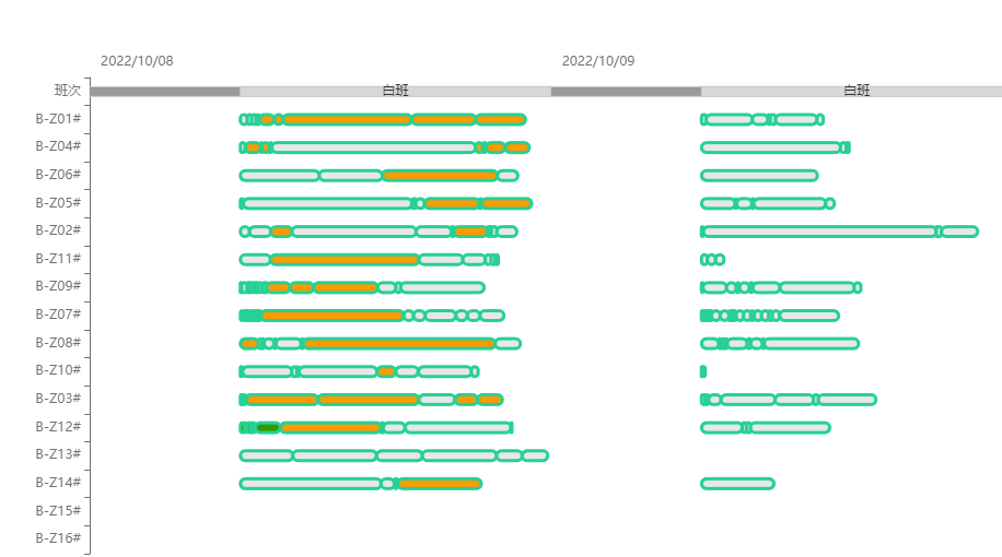 智能輔助排產排產 智能輔助排產排產