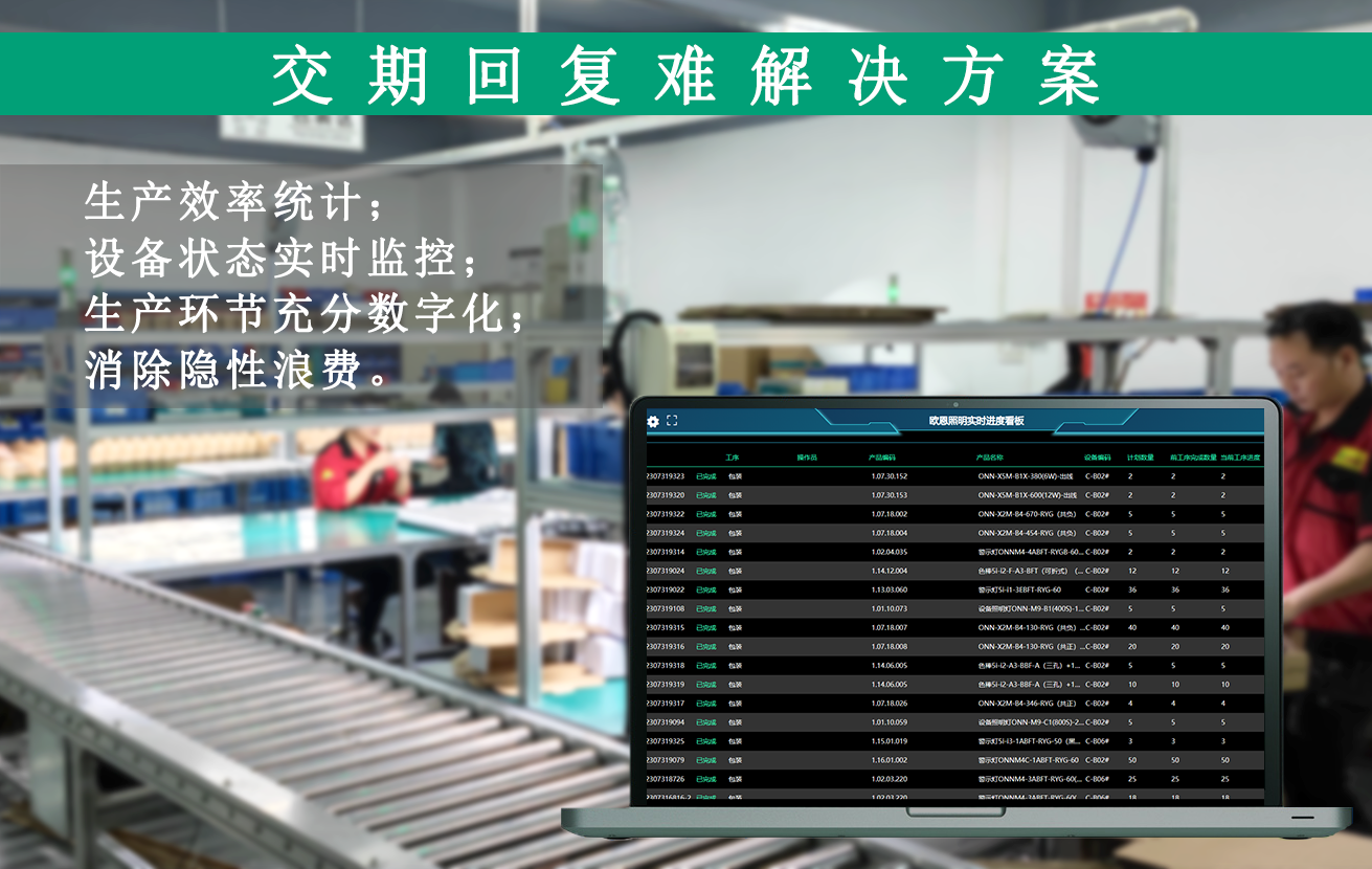 交期回復難 交期回復難