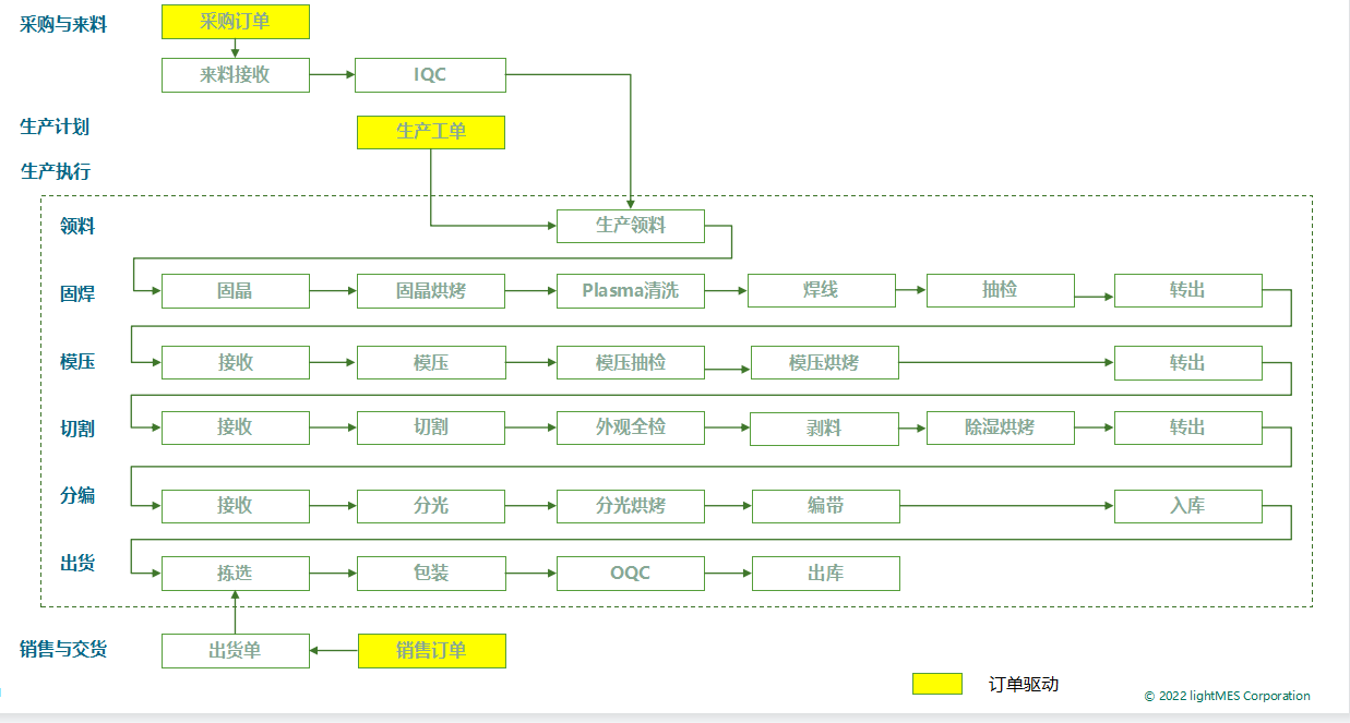 LED光電解決方案圖 LED光電解決方案圖