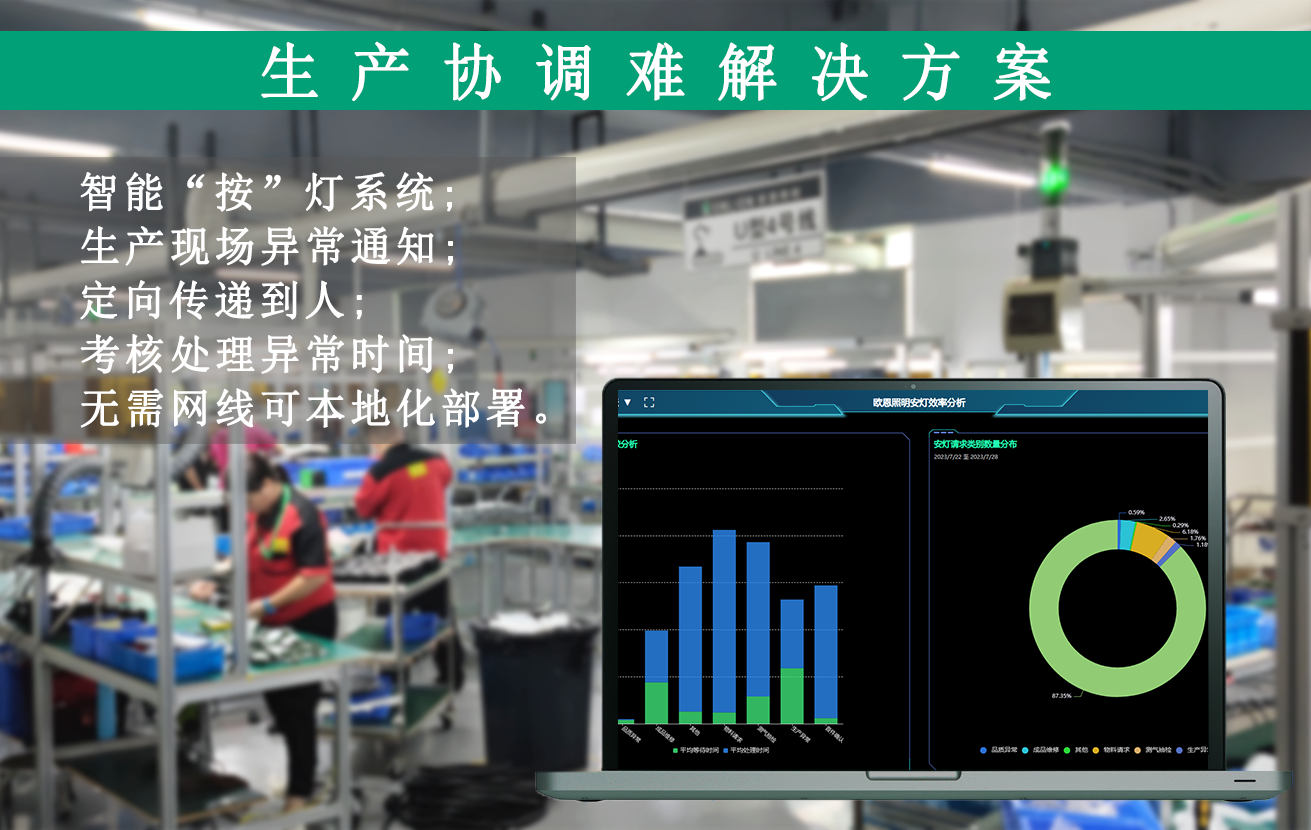 生產協調難 生產協調難