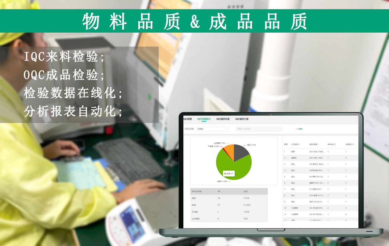 物料品質 物料品質