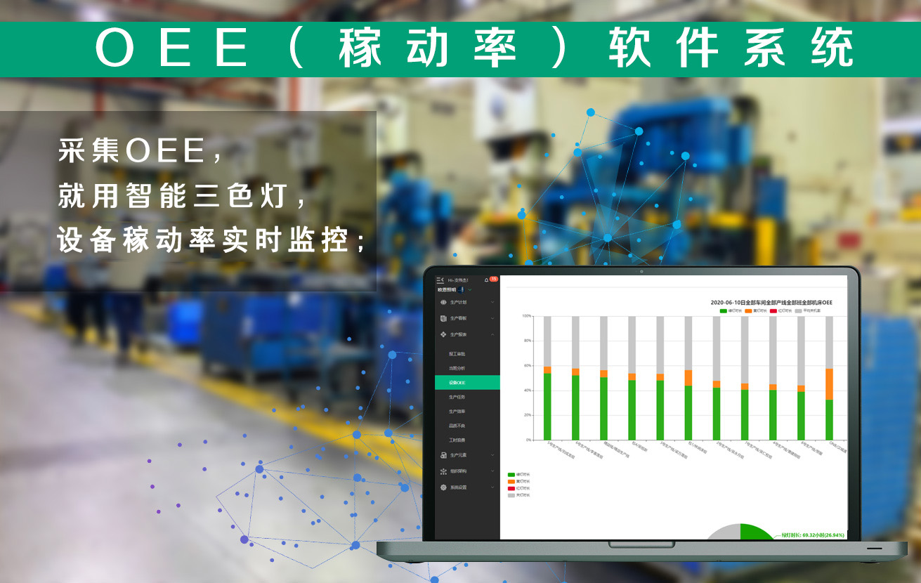 OEE稼動率 OEE稼動率