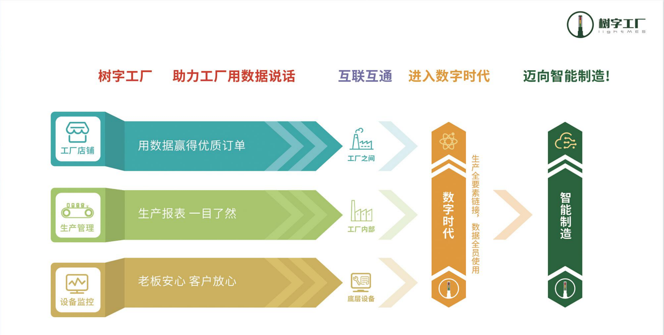 數(shù)字化轉(zhuǎn)型