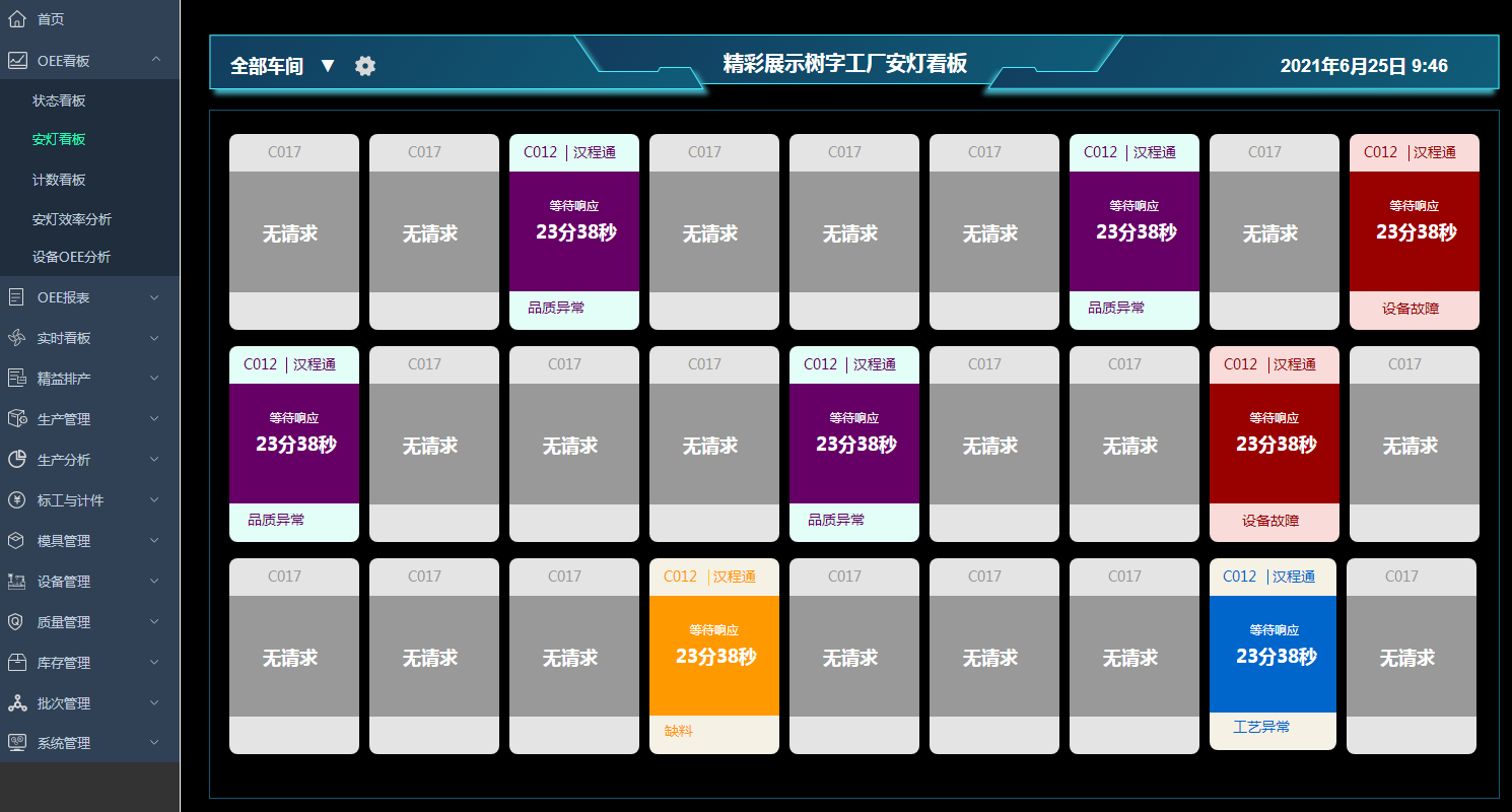 OEE安燈看板 OEE安燈看板