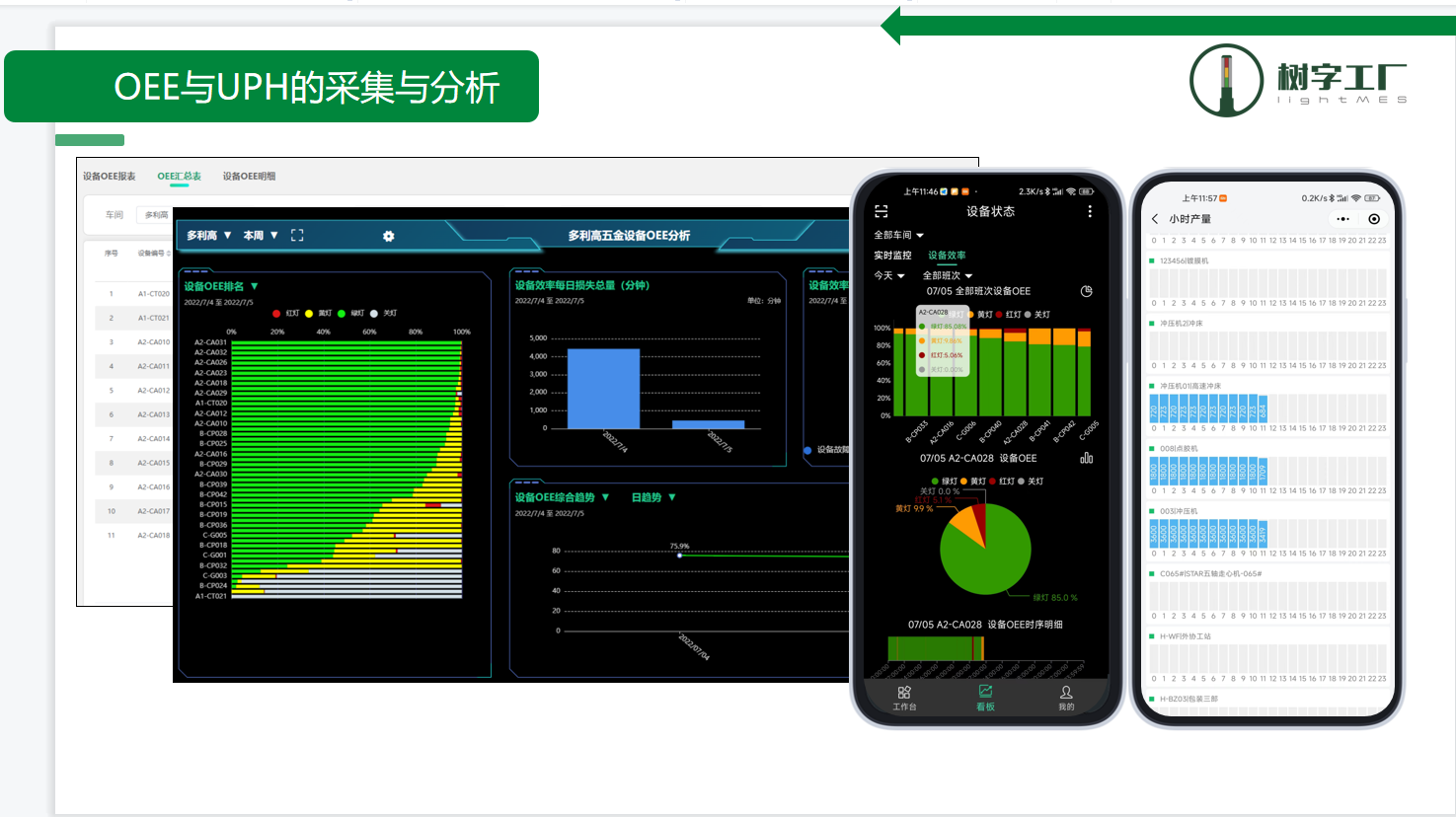 OEE與UPH采集 OEE與UPH采集