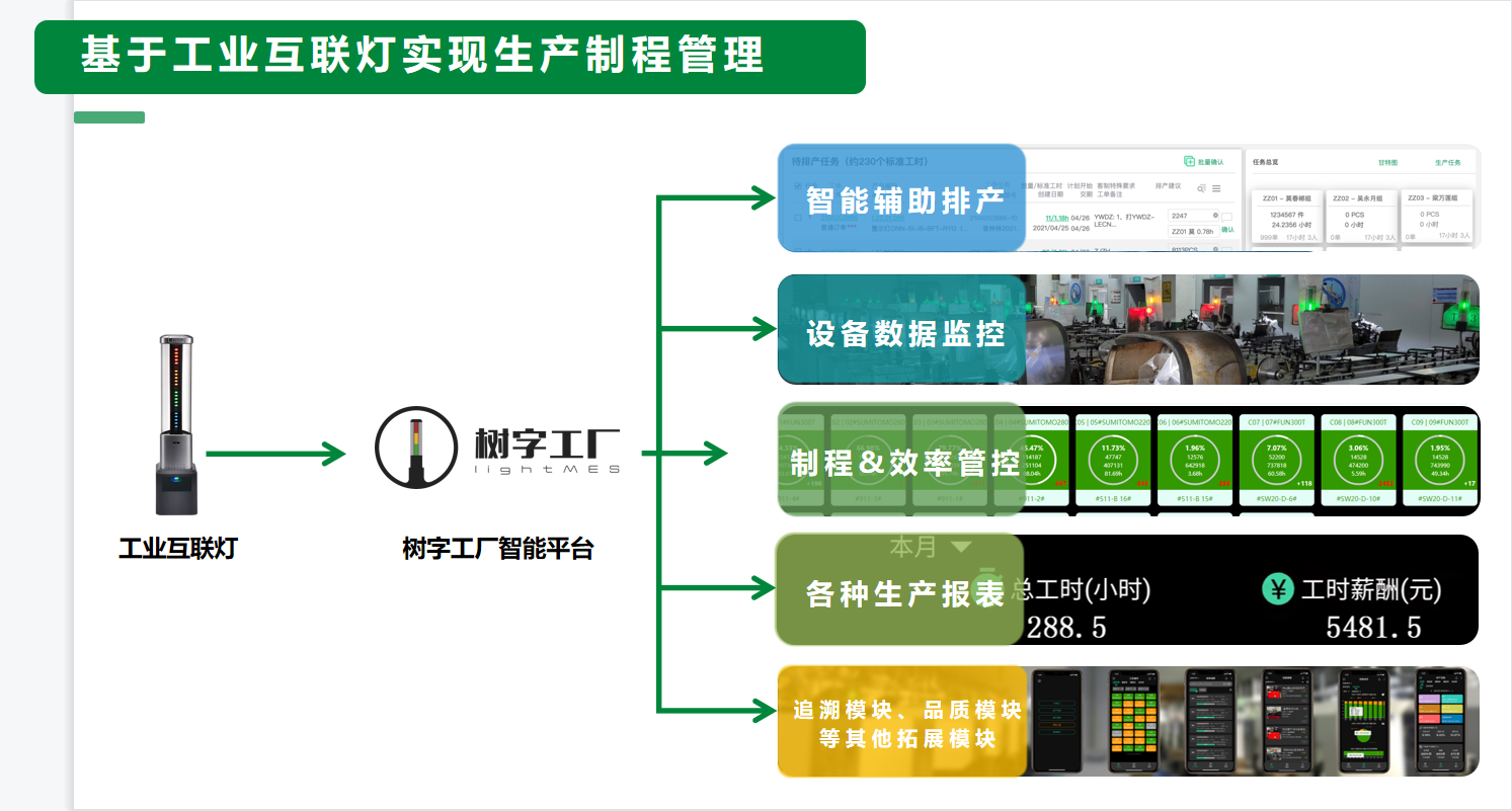 生產制程管理 生產制程管理