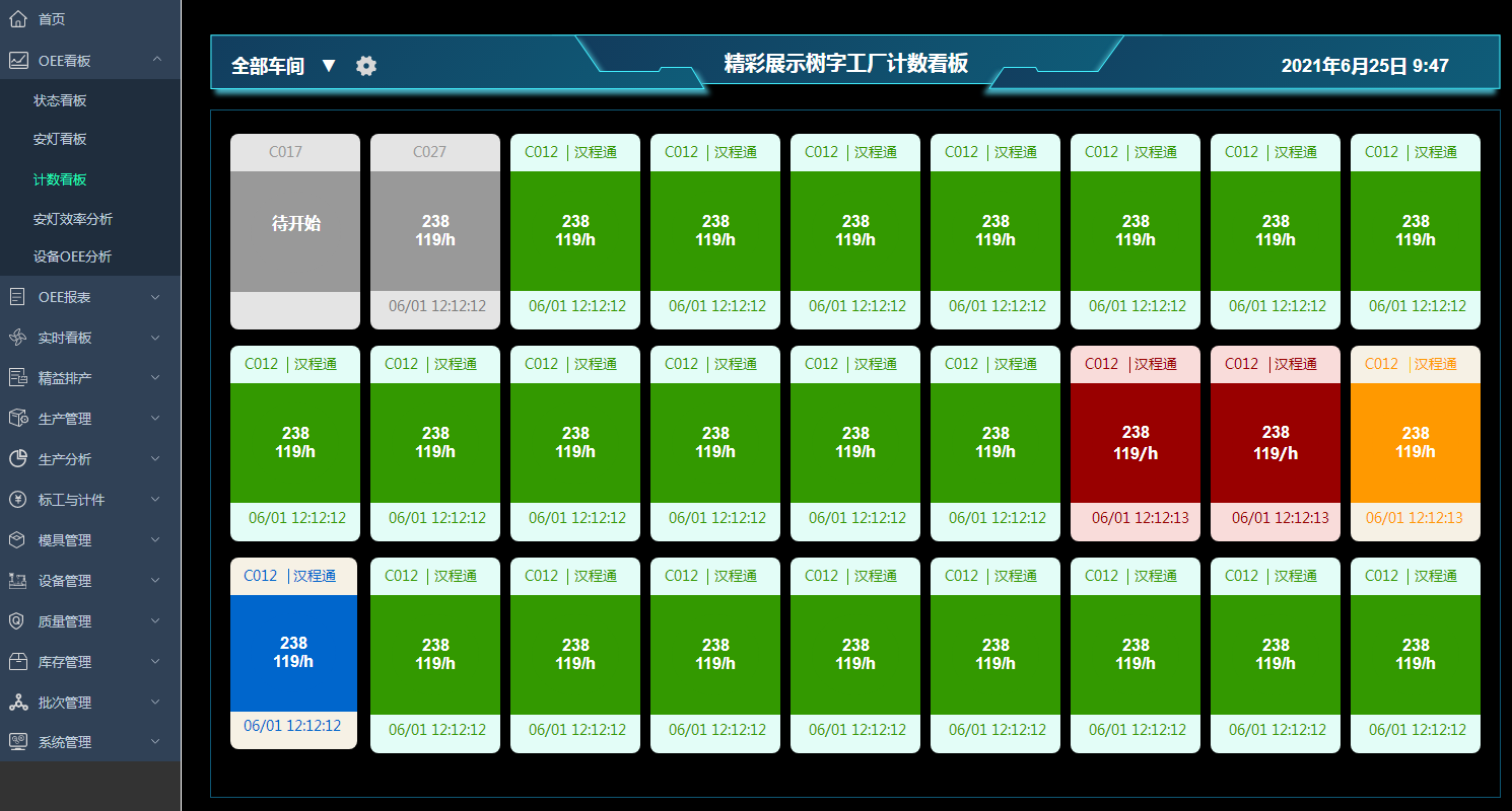 OEE看板-計數看板 OEE看板-計數看板