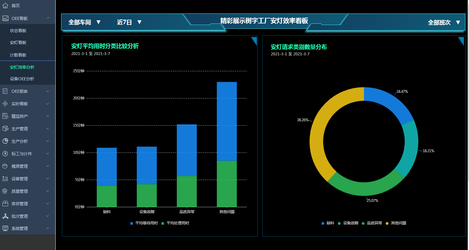 4G智能安燈系統(tǒng)：免布線+即插即用！樹(shù)字標(biāo)品MES讓車(chē)間異常管理“5分鐘上線”